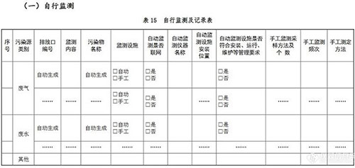 排污许可正式来袭 监测行业的机会在哪里?