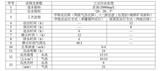 污水处理基础知识：三采污水站主要流程