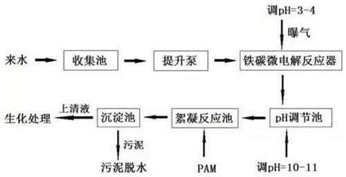 关于工业废水 你想了解的都在这