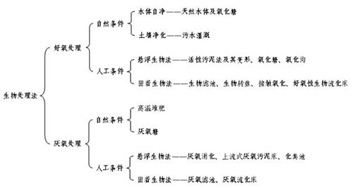 知识储备：污水处理中常用的专业术语