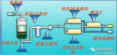 RO操作人员须知的几个注意事项