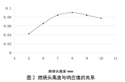 原子吸收光谱法测定工业废水中总铬的含量