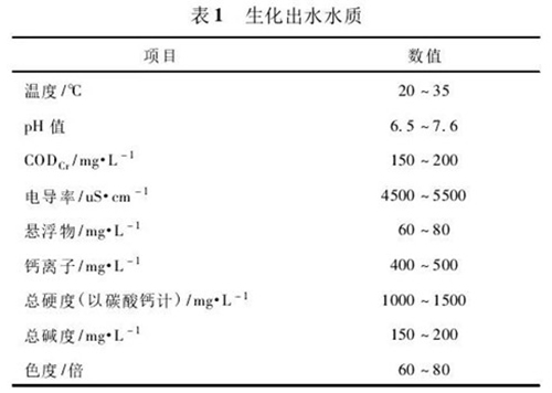 水处理知识：双膜法造纸废水处理实例