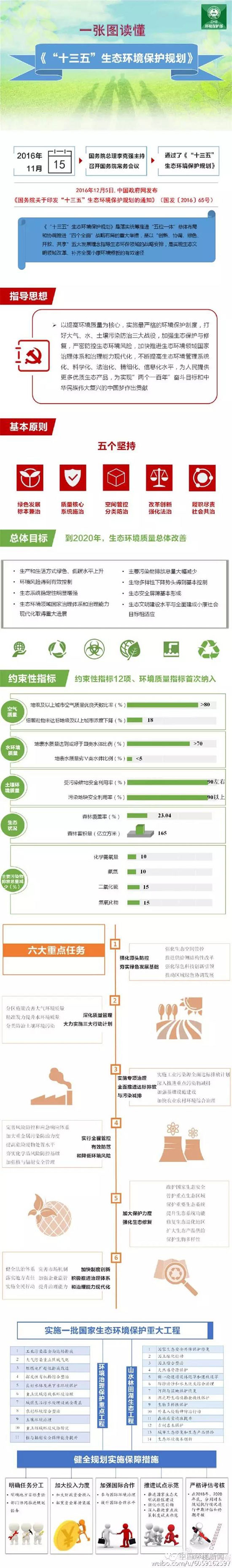 十三五生态环保规划发布 环保部副部长独家为您解读