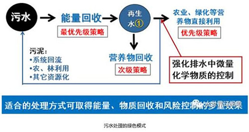 曲久辉：城市水环境治理的生态过程与风险控制