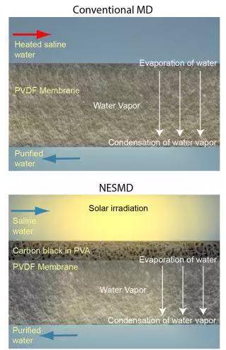 莱斯大学推出全新海水淡化系统 或将取代全球18,000家海水淡化厂