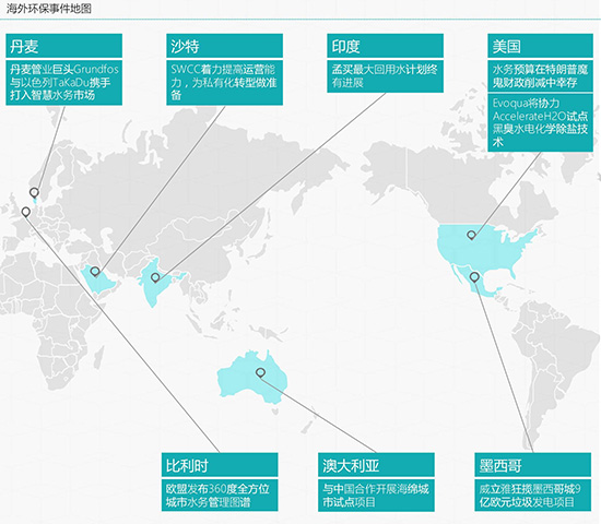 环保事件：各国水务最新资讯汇总