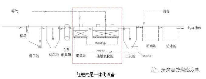 浅谈生活污水处理站升级改造方法及必要性