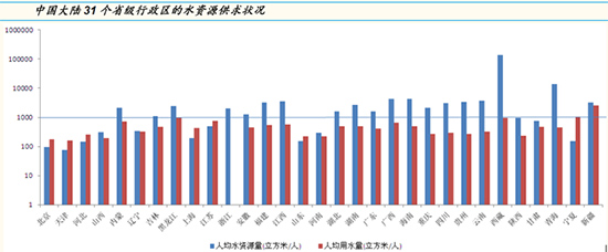 膜技术水处理行业深度调研报告