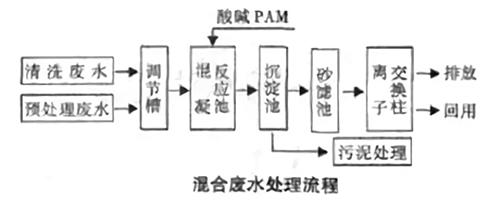 知识点：电子工业废水处理工艺及案例分析