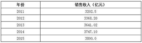 2016-2017年国内印染废水问题分析