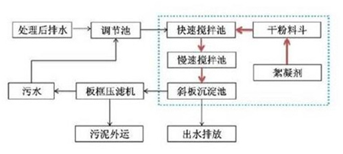 污水处理知识：啤酒废水COD的处理方法