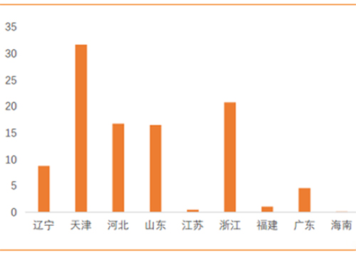 2017中国海水淡化行业现状分析与市场前景预测