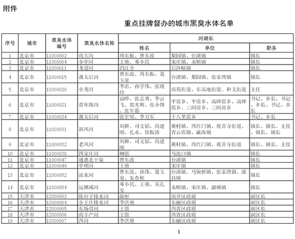 住建部携环保部整治黑臭水体：对影响较大的205个挂牌督办