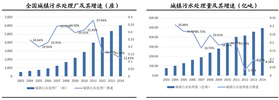 膜技术水处理行业深度调研报告