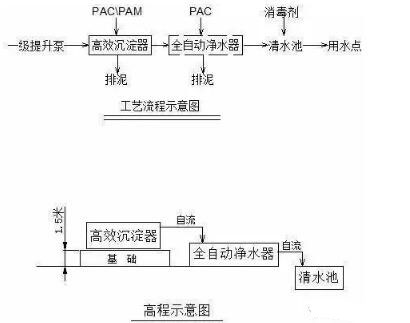 知识百科：河水净化改造技术全说明