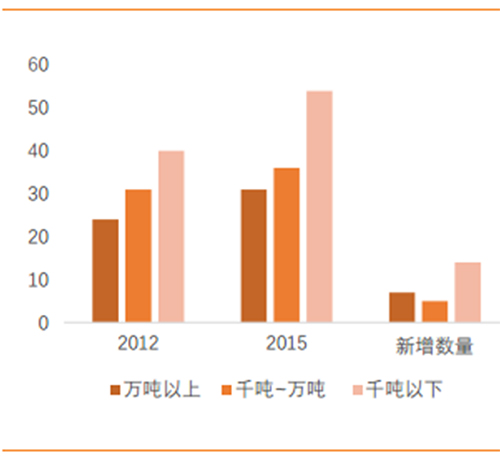 2017中国海水淡化行业现状分析与市场前景预测