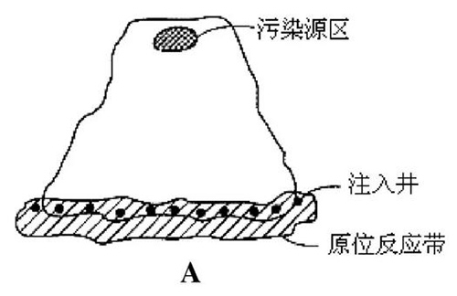 地下水污染？原位反应带修复技术给你“好看”