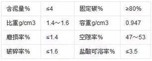 水处理滤料 污水处理人员应知道这些分类和应用