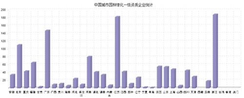 2016年中国园林行业未来发展趋势预测