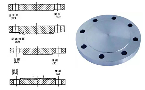 管材配件知识储备：法兰类型大全（二）
