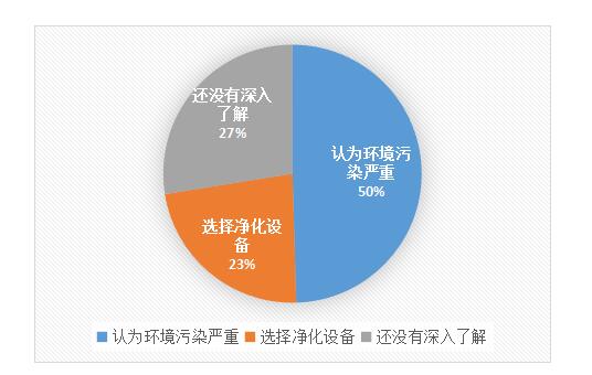 2017中国厦门健康饮水与空气净化展览会