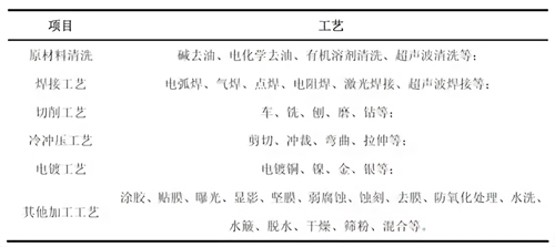 知识点：电子工业废水处理工艺及案例分析