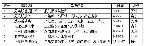 分离膜产品检测班3月在津开班