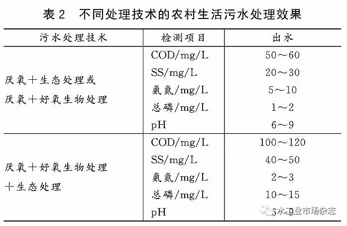 村镇生活污水排放标准怎么制定？听听环科院专家怎么说