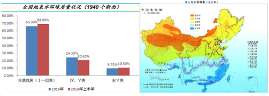 膜技术水处理行业深度调研报告