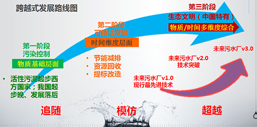 王凯军：生态文明带来水处理技术的大繁荣