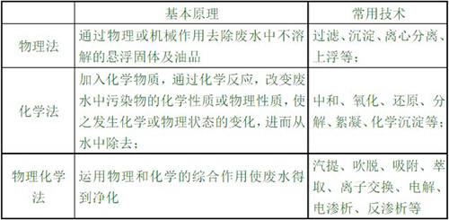 知识储备：污水处理中常用的专业术语