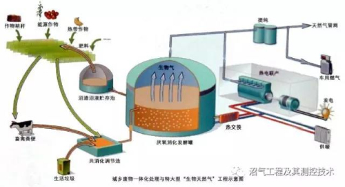 污水处理设备之厌氧反应器种类汇总及优劣分析