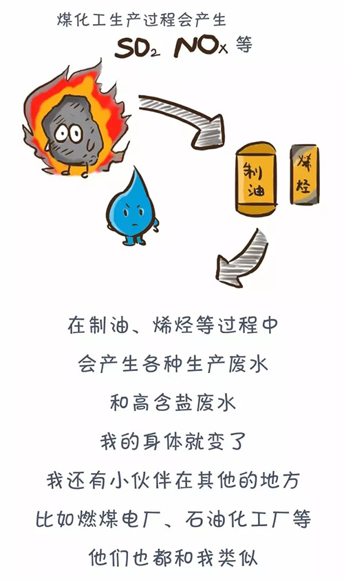 博天环境：一滴水的坎坷心路历程