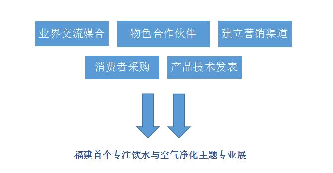 2017中国厦门健康饮水与空气净化展览会