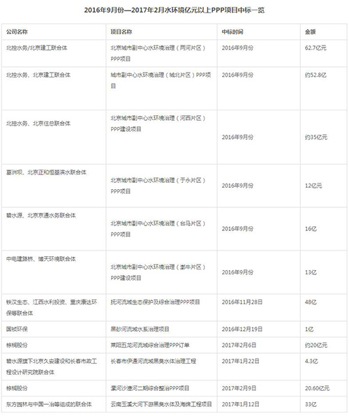 大考将至 黑臭水体爆发前夜 狂热、躁动与不安