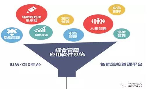 地下综合管廊附属设施关系及相互影响的探讨