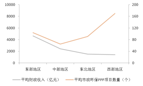 环保格局呈现两个“剪刀差” 水务PPP商机渐显