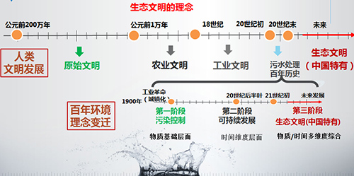 王凯军：生态文明带来水处理技术的大繁荣