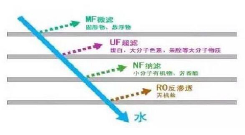 关于工业废水 你想了解的都在这