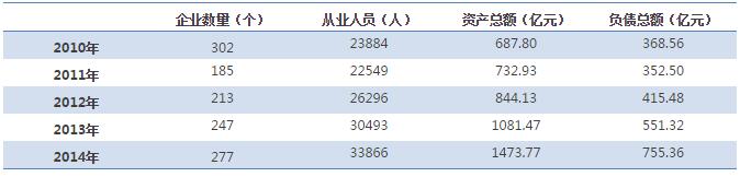 “环境大建设”时代下的水环境综合治理