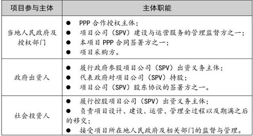 干货！PPP模式在农村生活污水治理工程项目中的运作