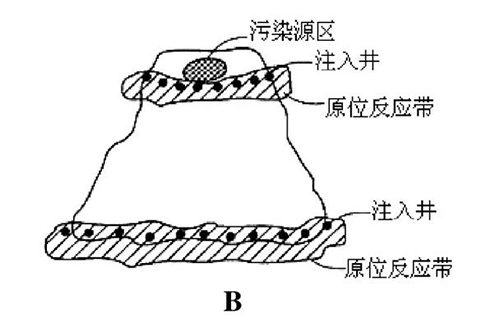 地下水污染？原位反应带修复技术给你“好看”