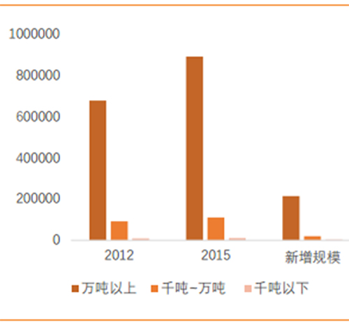 2017中国海水淡化行业现状分析与市场前景预测