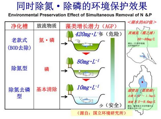 徐开钦：日本流域水环境综合治理的思路及对策