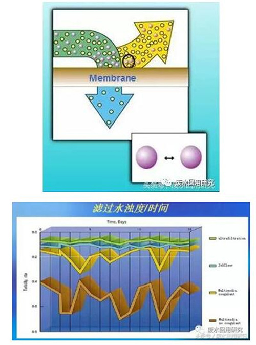 RO操作人员须知的几个注意事项