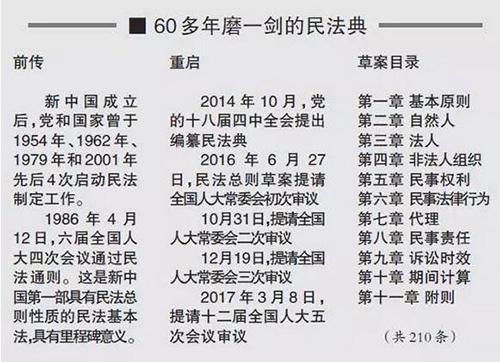 民法典植入绿色基因 何以一波三折？为何说没有环境权的民法典如同瘸了一条腿？
