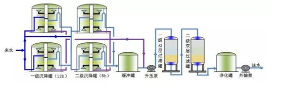 污水处理基础知识：三采污水站主要流程