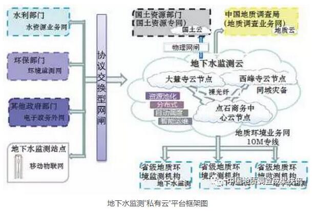 2016中国地质调查年度报告 地下水资源与环境