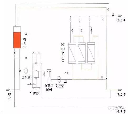 碟管式反渗透膜系统管式反渗透膜系统 你了解嘛？